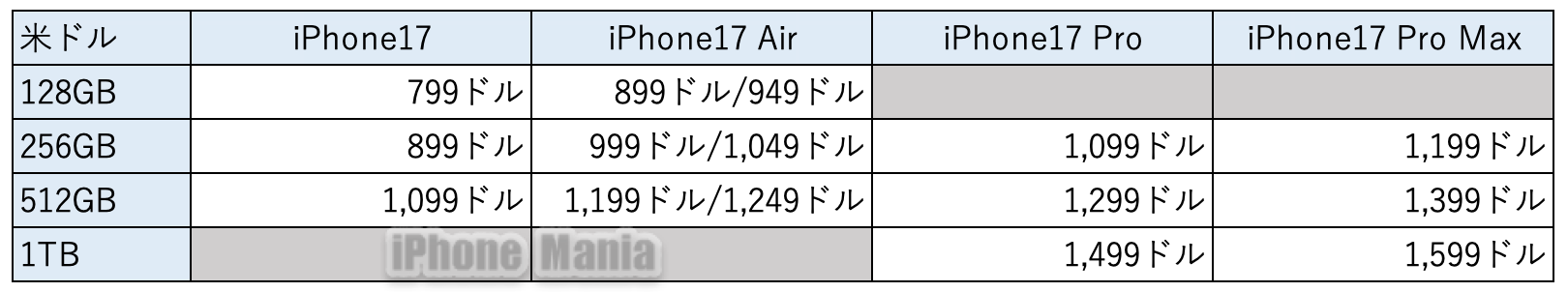 iPhone17 price JPM_3
