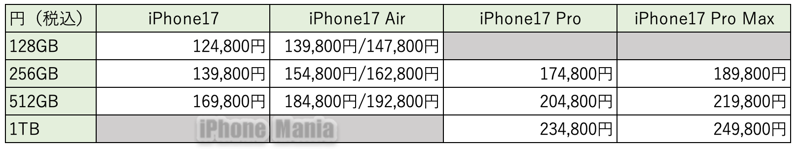iPhone17 price JPM_4