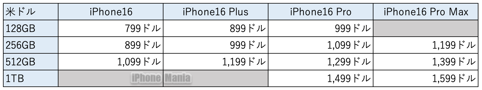 iPhone17 Price TF_1