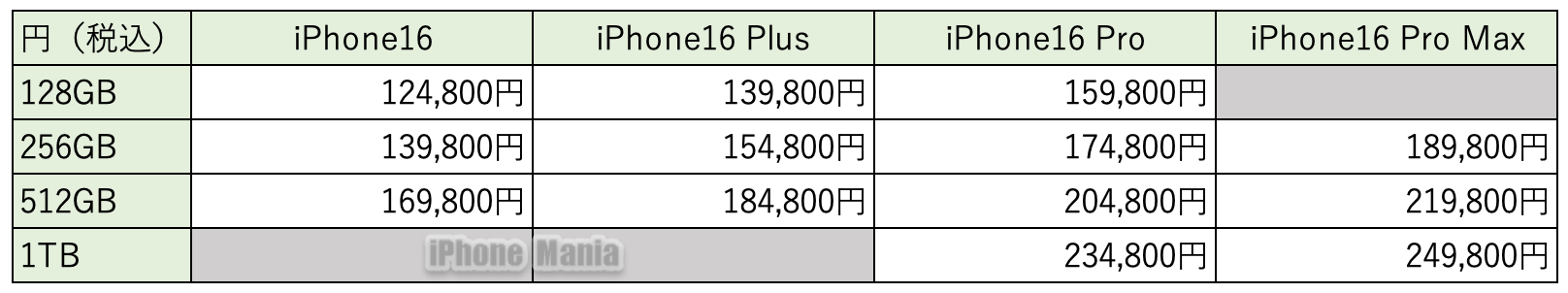 iPhone17 Price TF_2