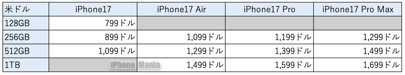 iPhone17 Price TF_3