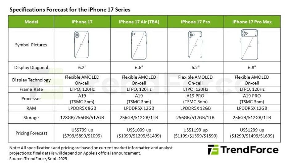 iPhone17 Price TF_4