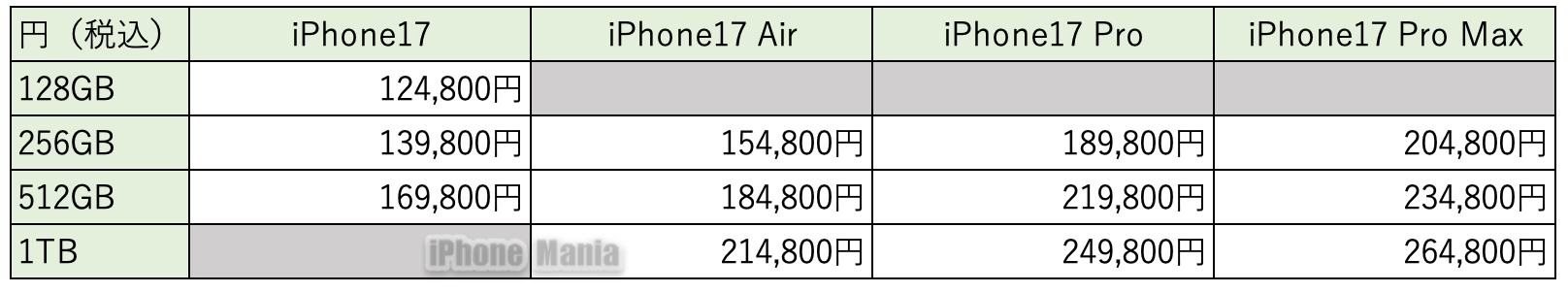 iPhone17 Price TF_4
