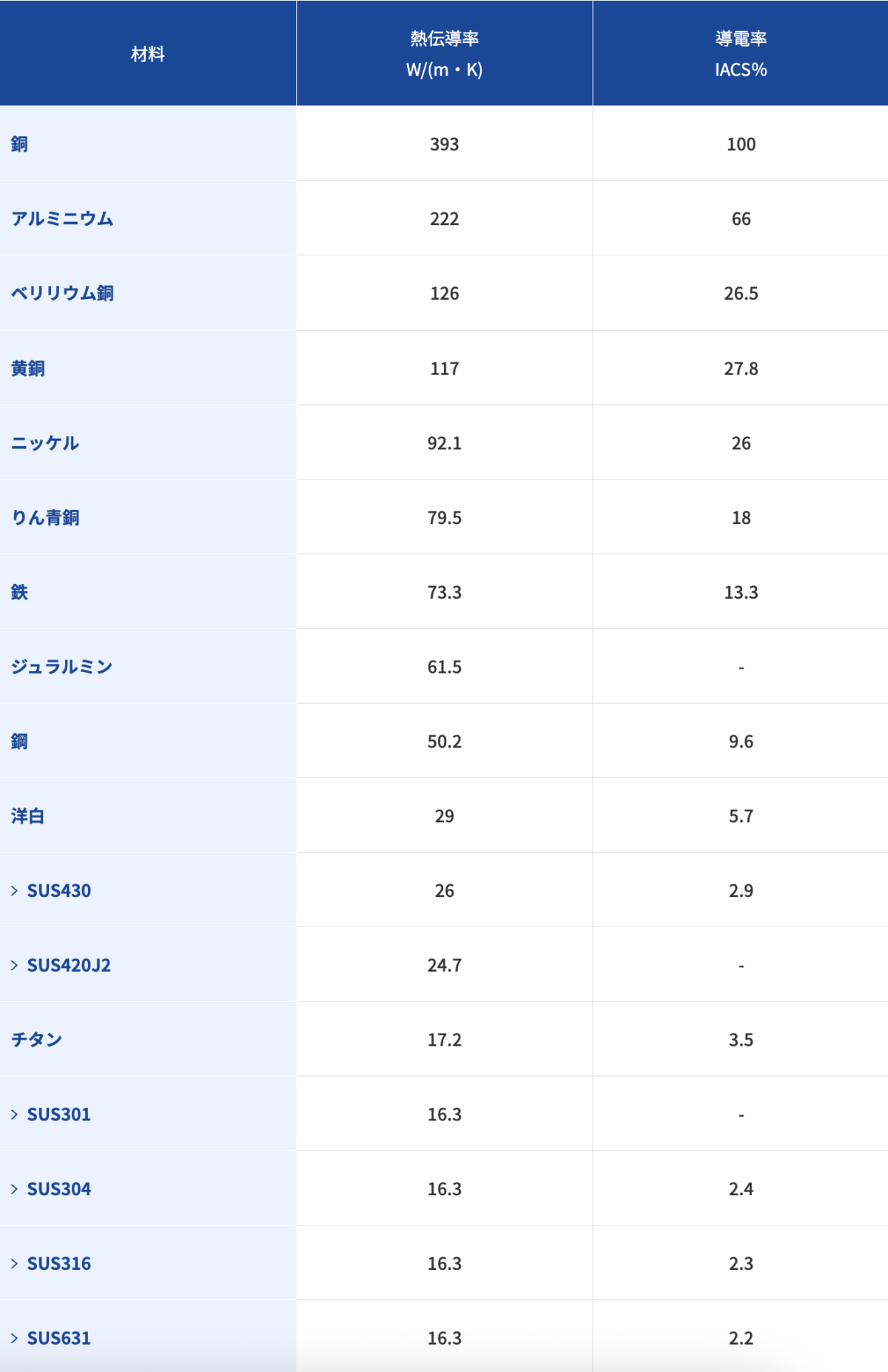 熱伝導率特殊金属エクセル