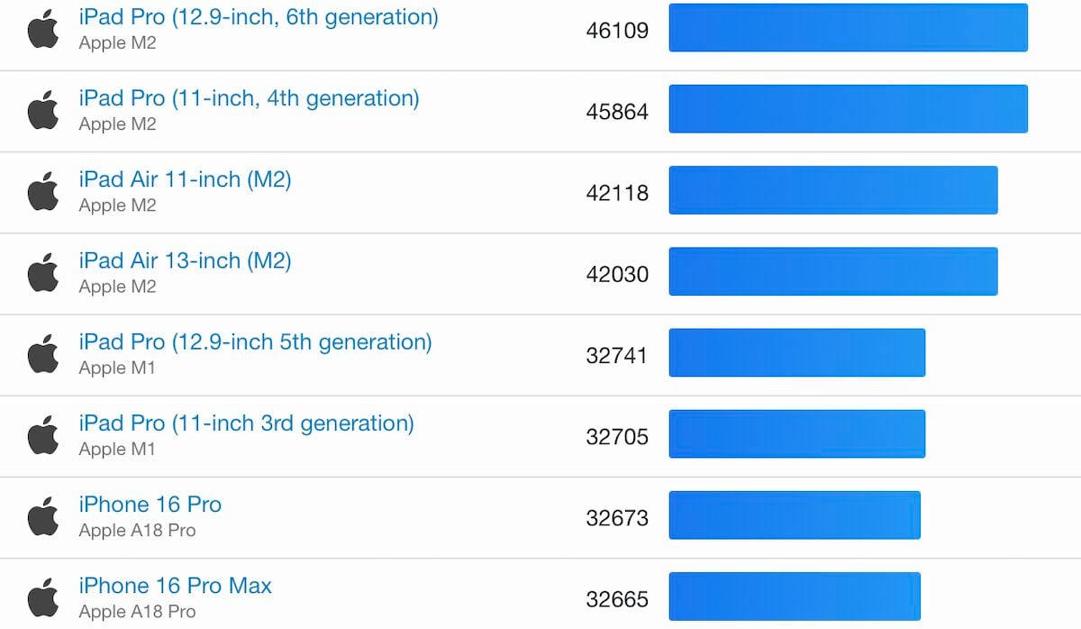iOS geekbench_1