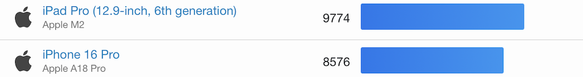 iOS geekbench_2
