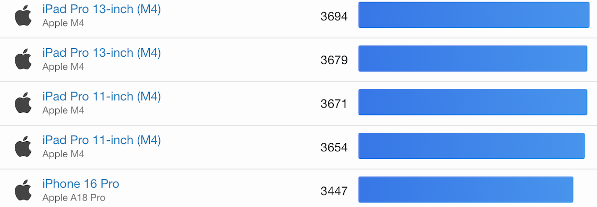 iOS geekbench_3
