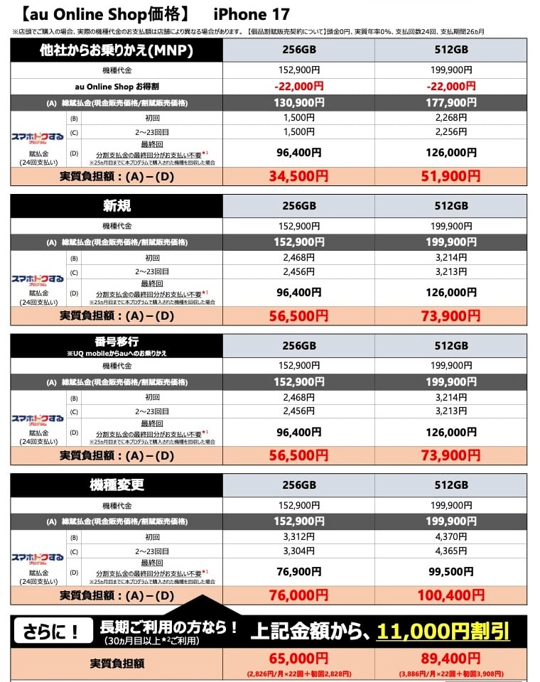 au iPhone17 販売価格