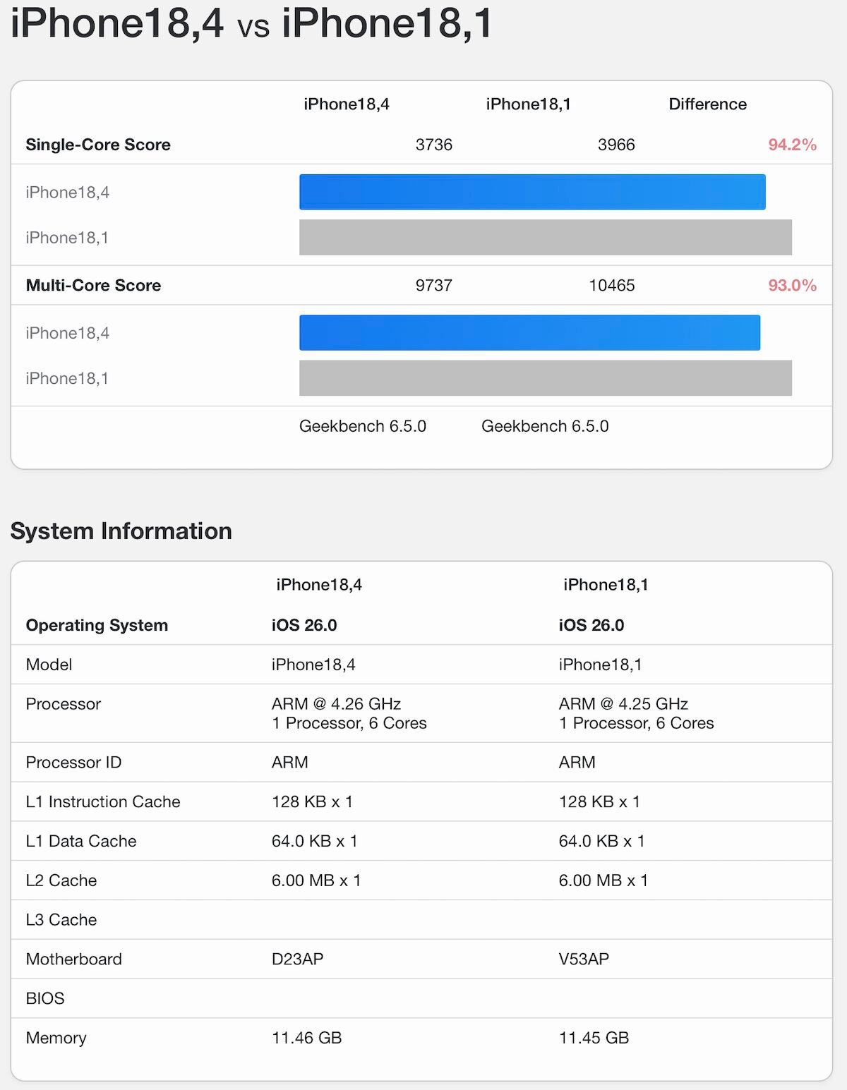 iPhone17 A19 Pro Air GB6_1