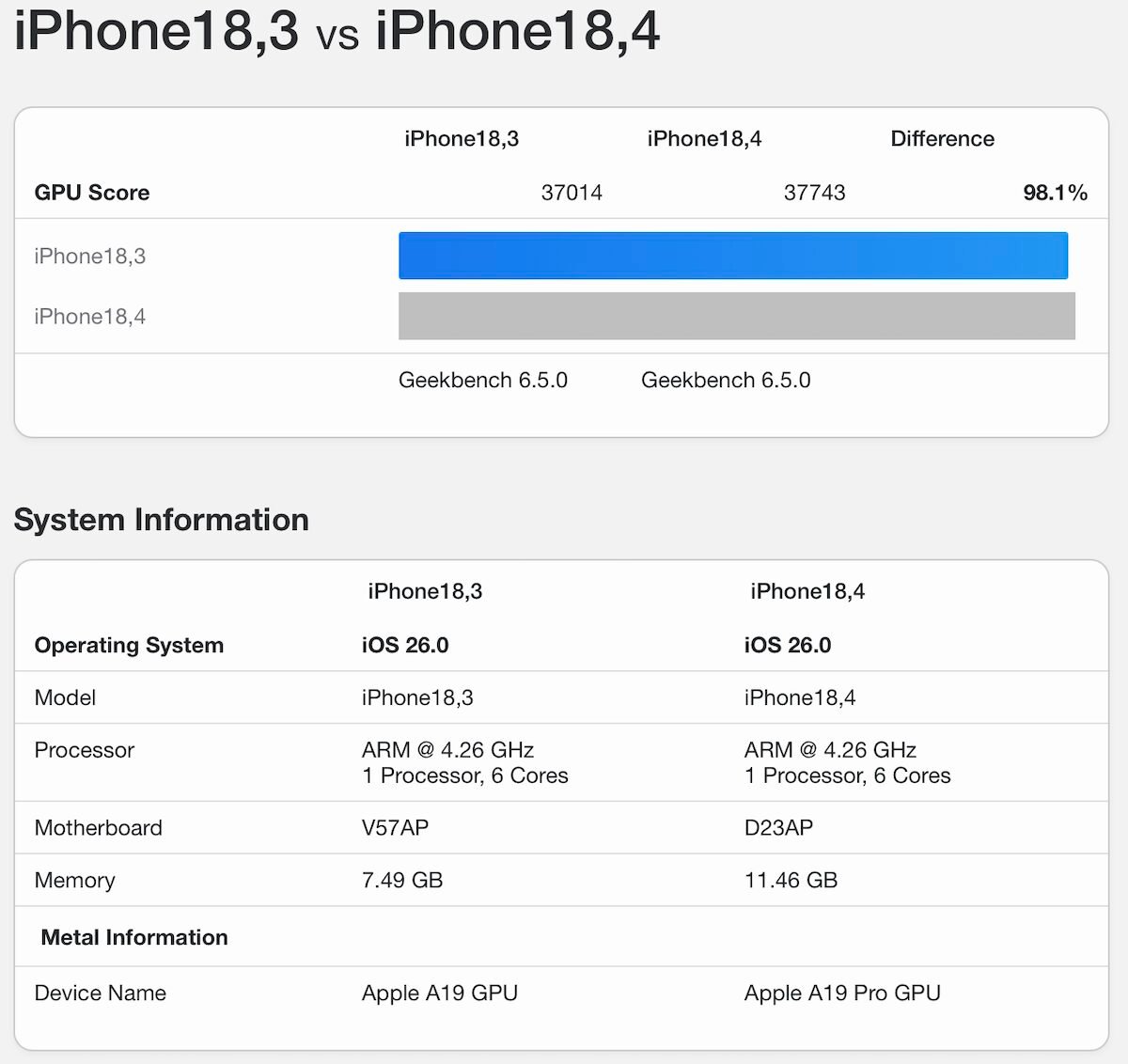 iPhone17 A19 Pro Air GB6_10