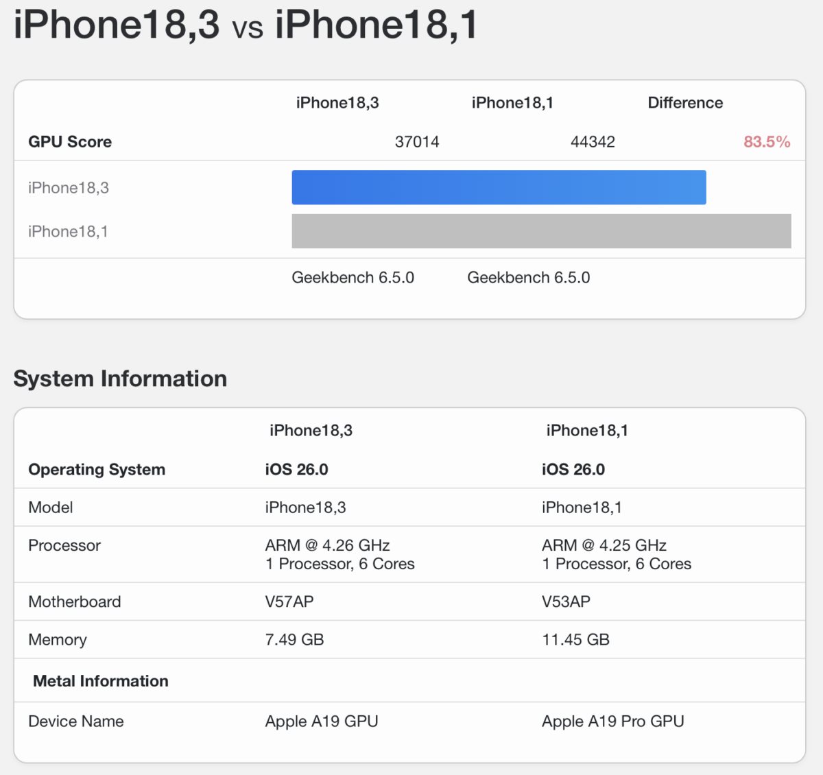 iPhone17 A19 Pro Air GB6_11