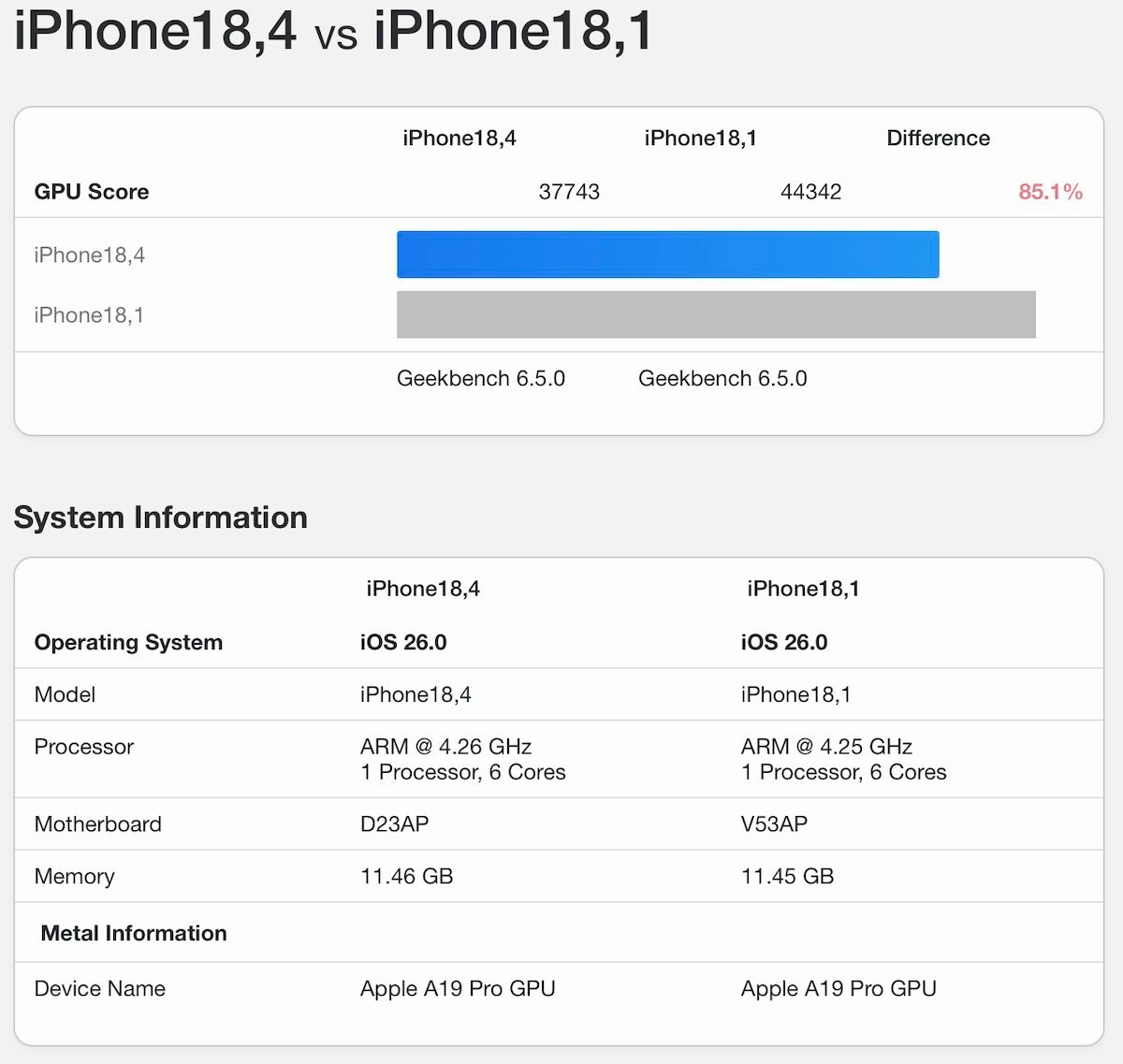 iPhone17 A19 Pro Air GB6_2
