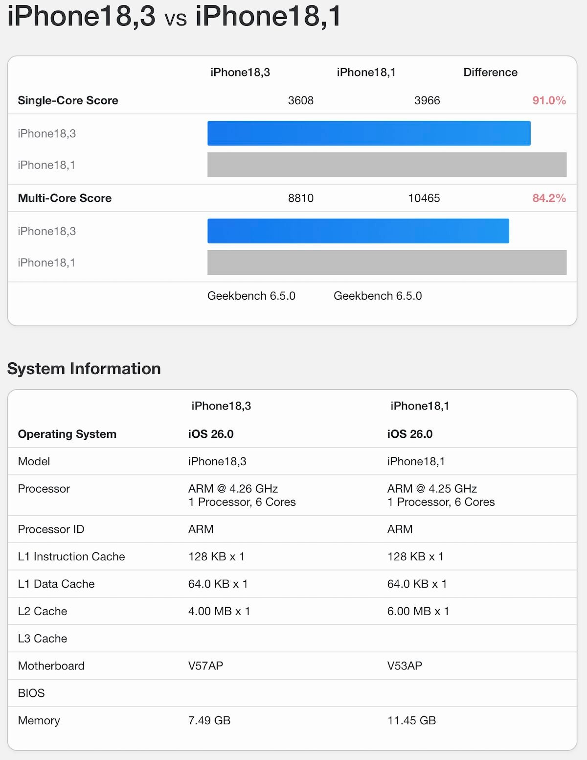 iPhone17 A19 Pro Air GB6_3