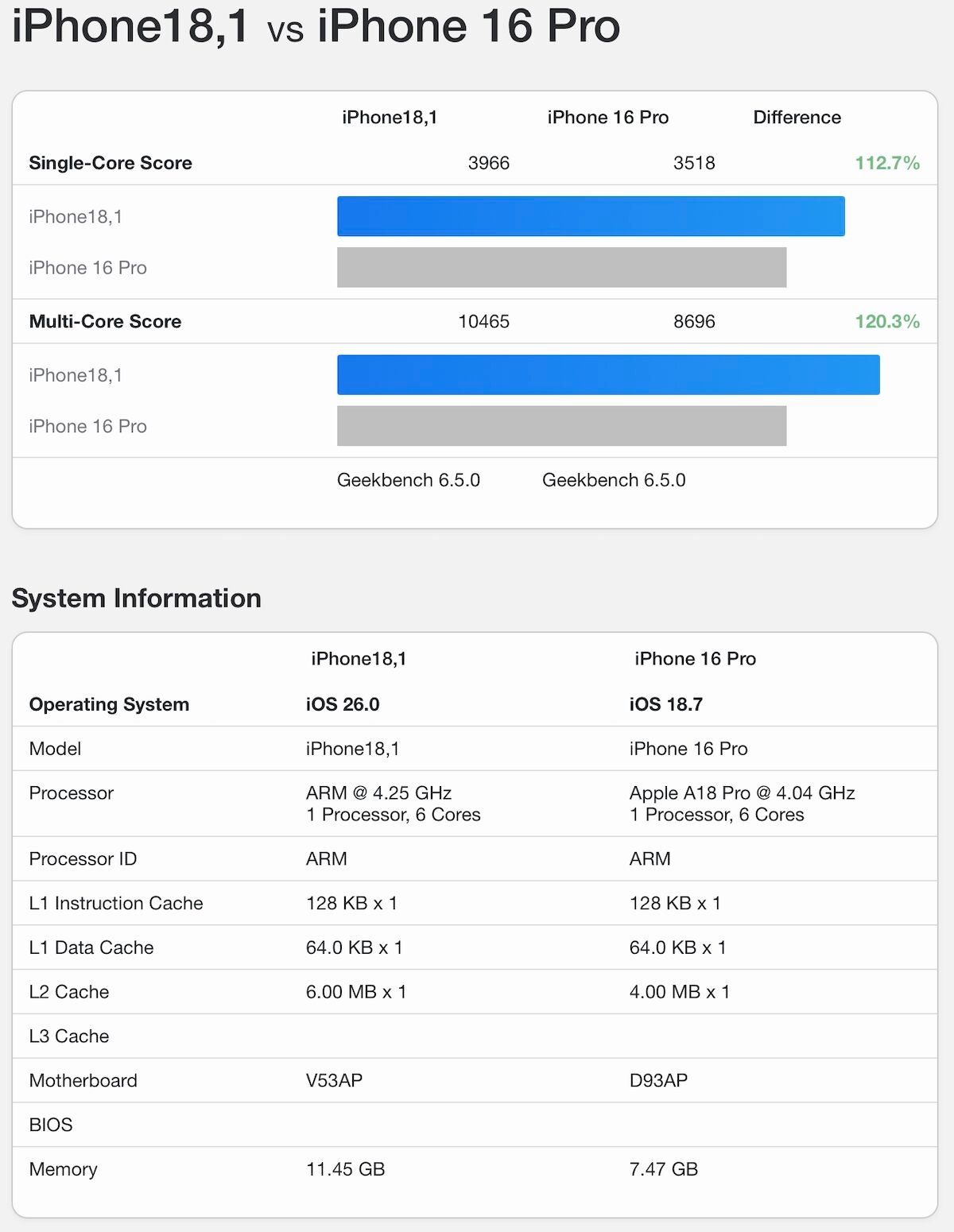 iPhone17 A19 Pro Air GB6_6
