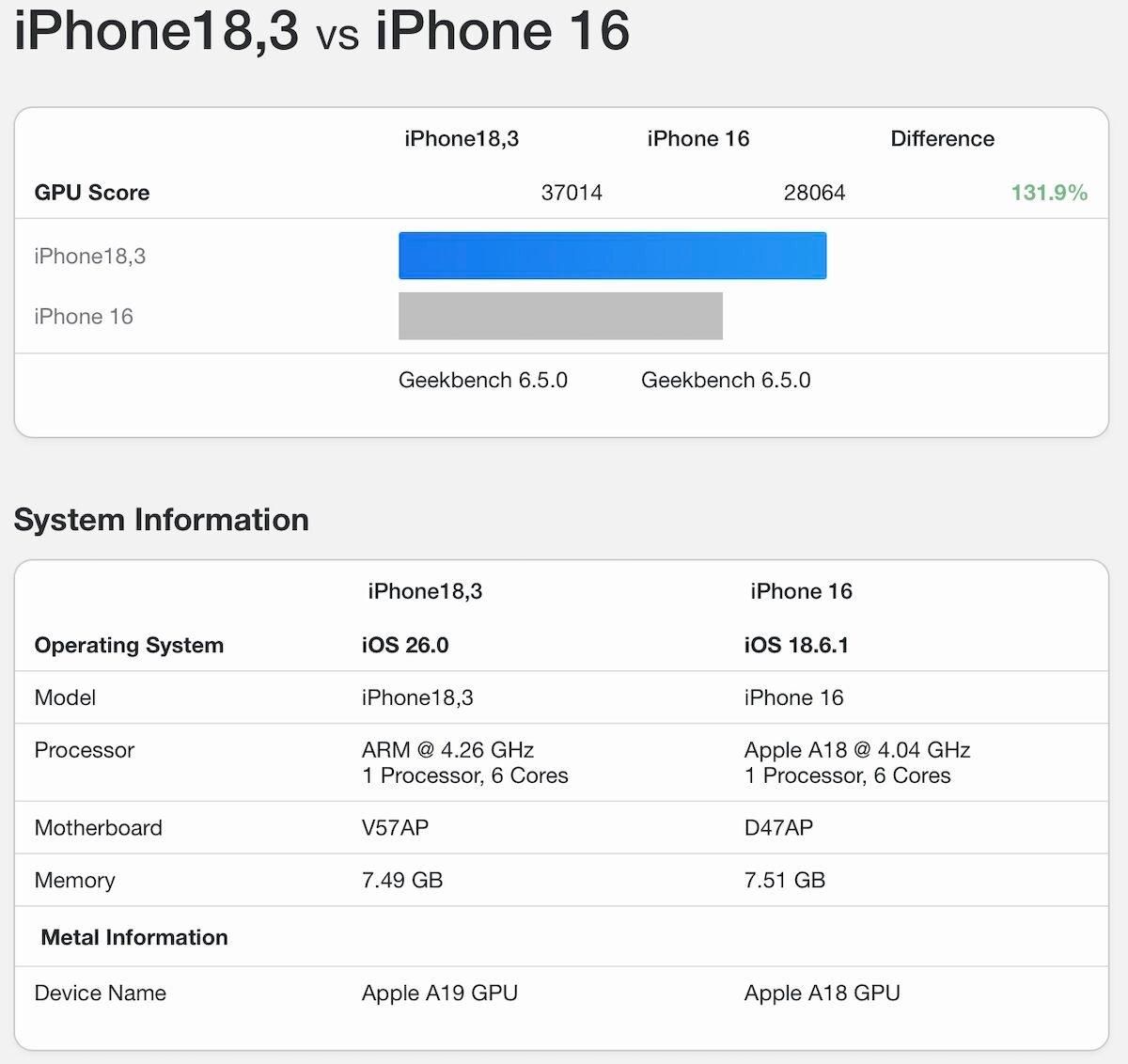 iPhone17 A19 Pro Air GB6_8