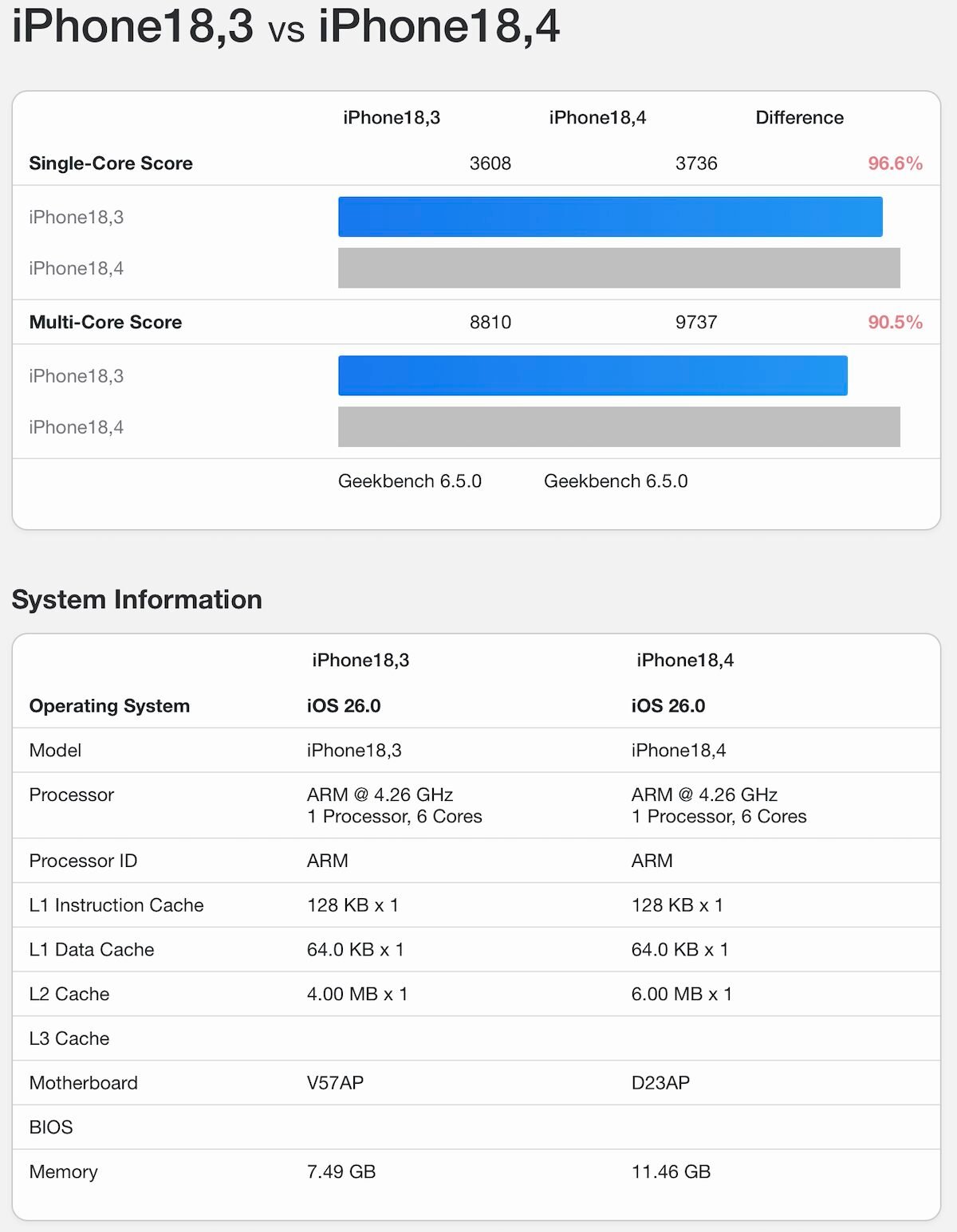 iPhone17 A19 Pro Air GB6_9