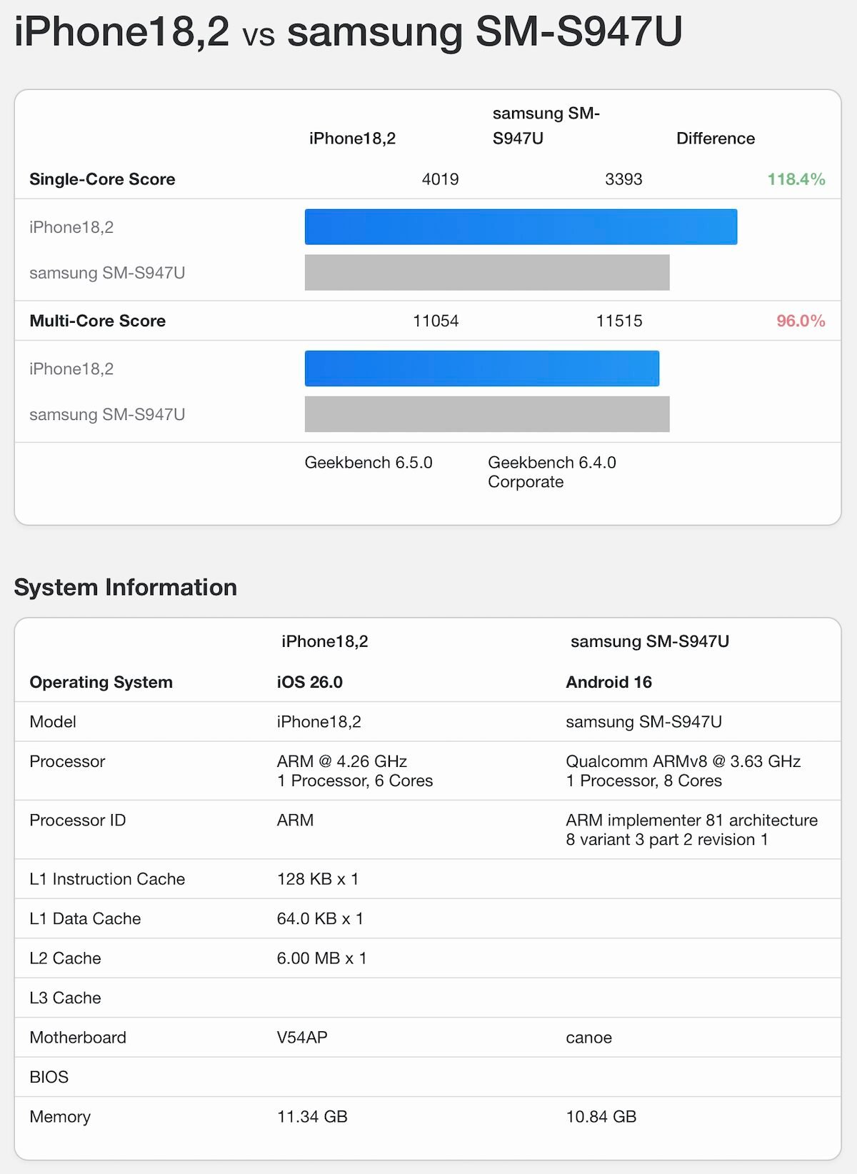 A19 Pro GB6 0914_1