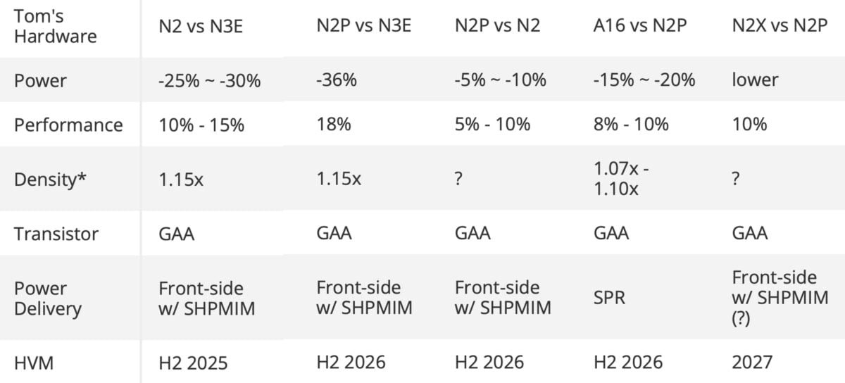 TSMC N3 N2 roadmap