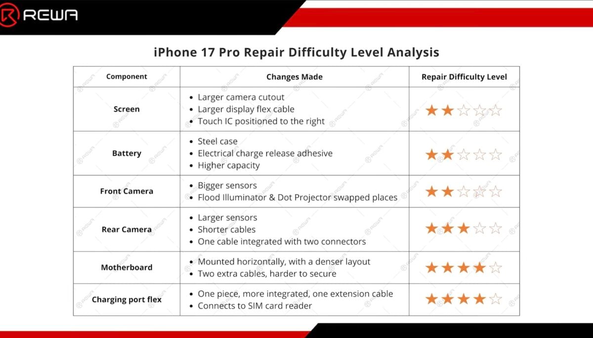 iPhone17 pro teardown_20