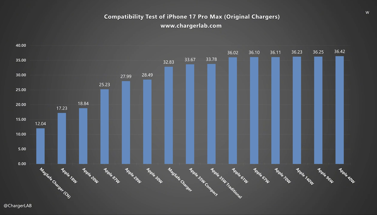 iPhone17 Pro Max Charge_1