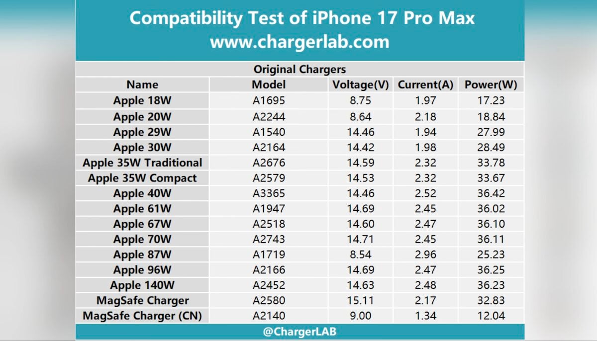 iPhone17-Pro-Max-Charge_2