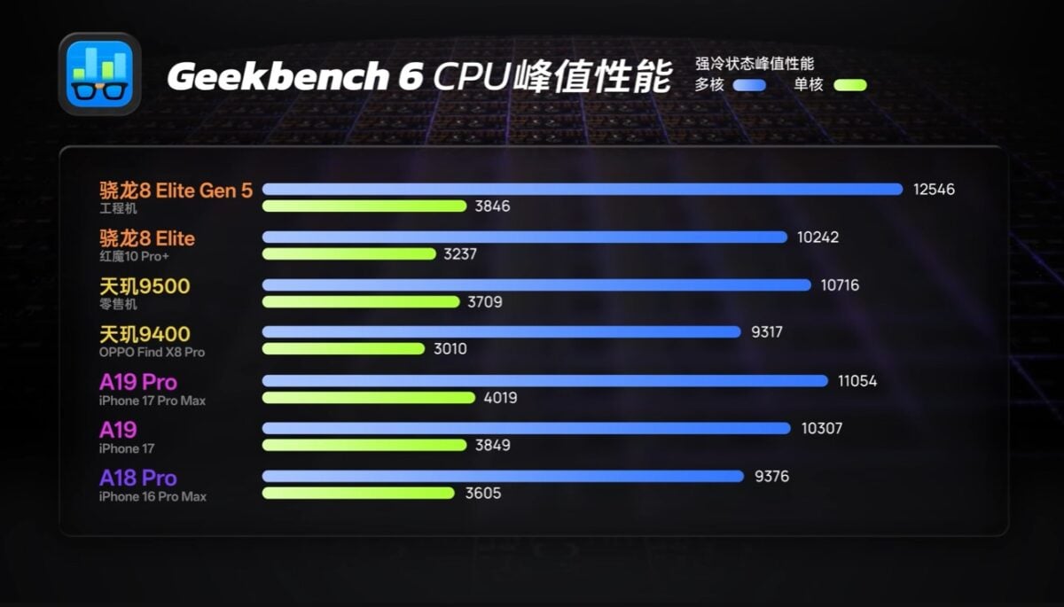 Snapdragon-8-Elite-Gen-5-engineering-sample-Geekbench-6-results-1