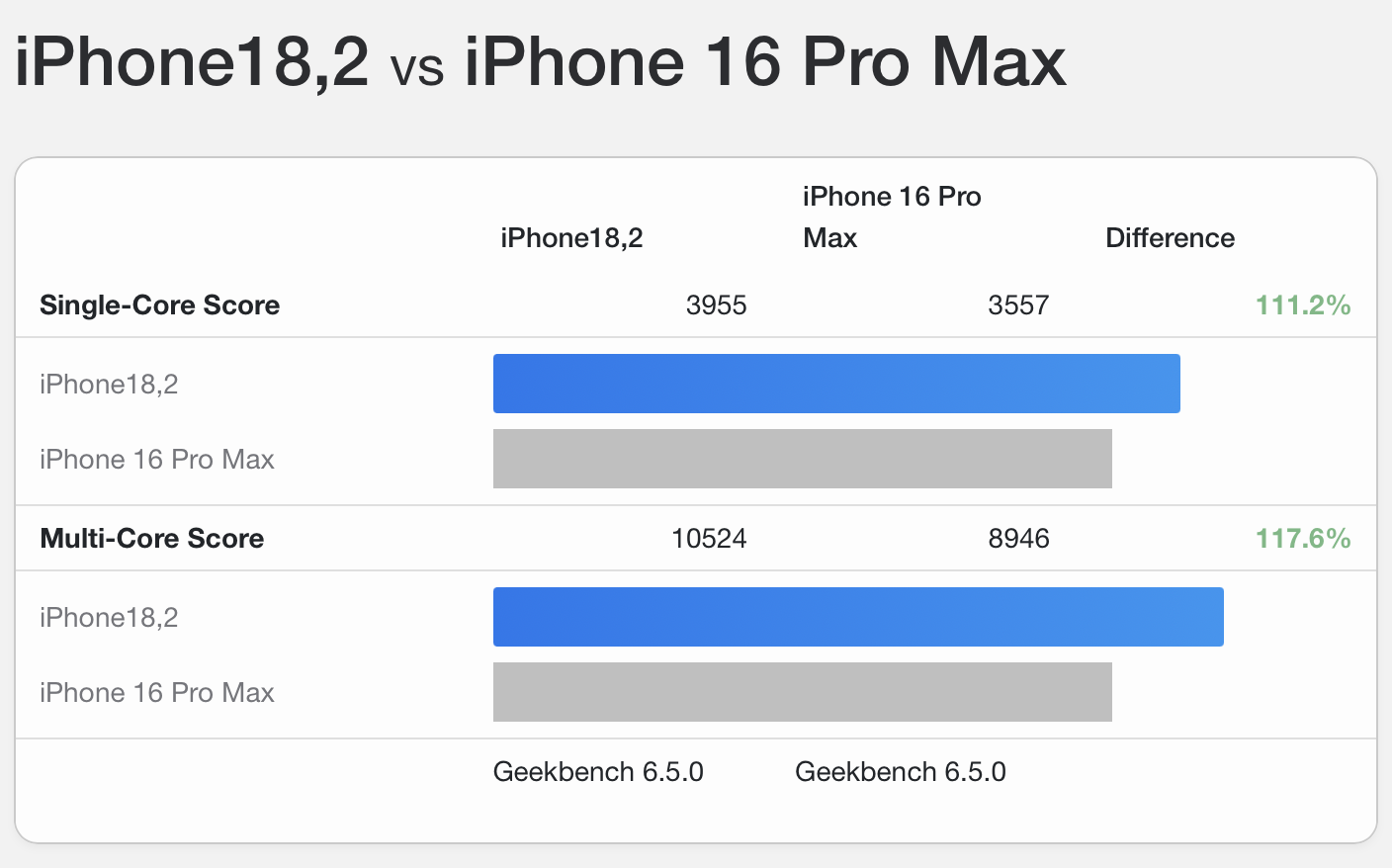 a19 pro GB6 1003_1