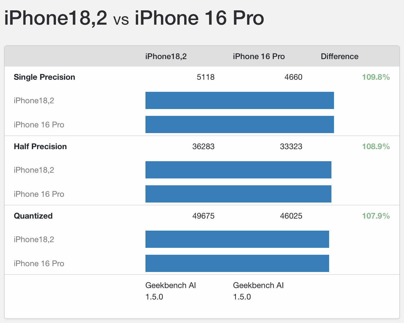 a19 pro GB6 1003_3