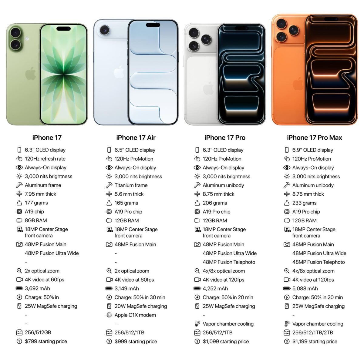 iPhone17 Proシリーズを増産か〜望遠カメラ向け部品のサプライヤーを追加
