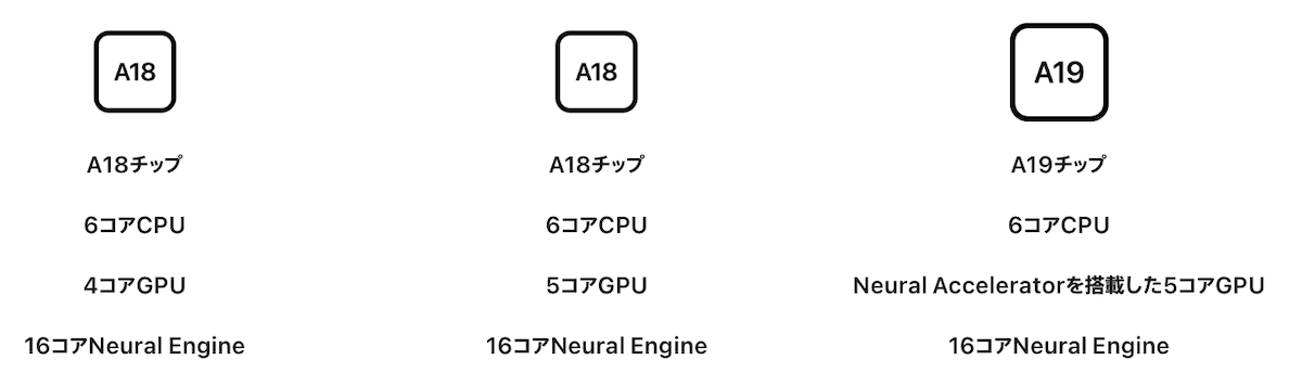 iphone17e GB6_1