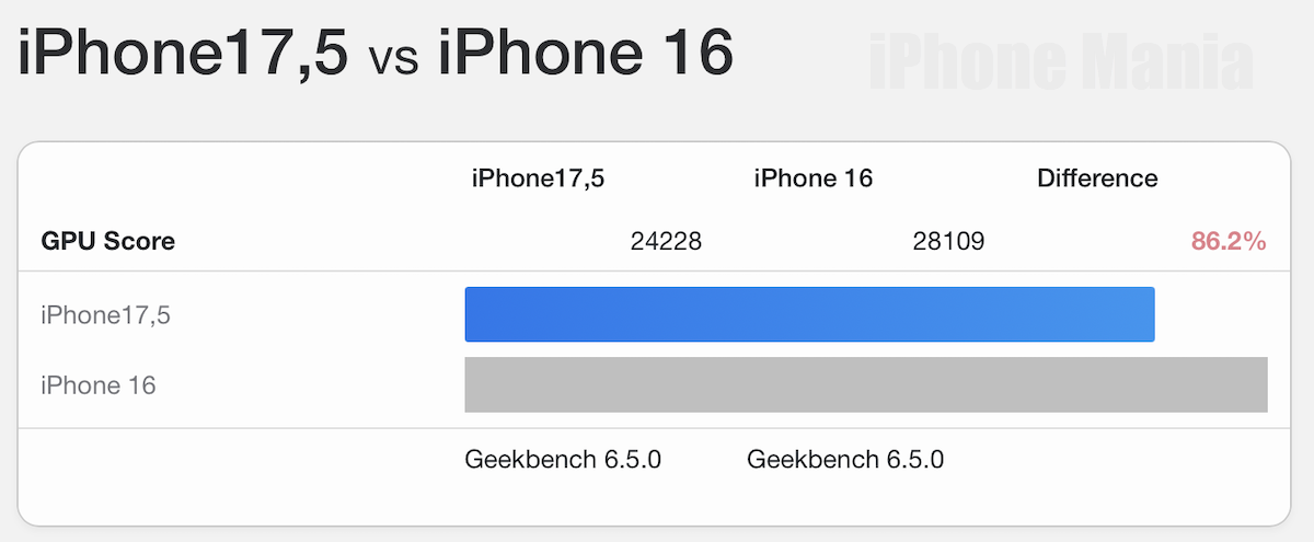 iphone17e GB6_3