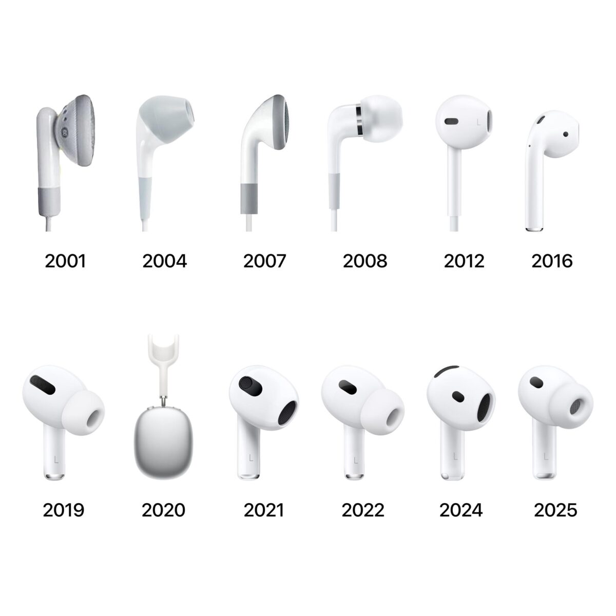 AirPods 5 H3 IPhone Mania