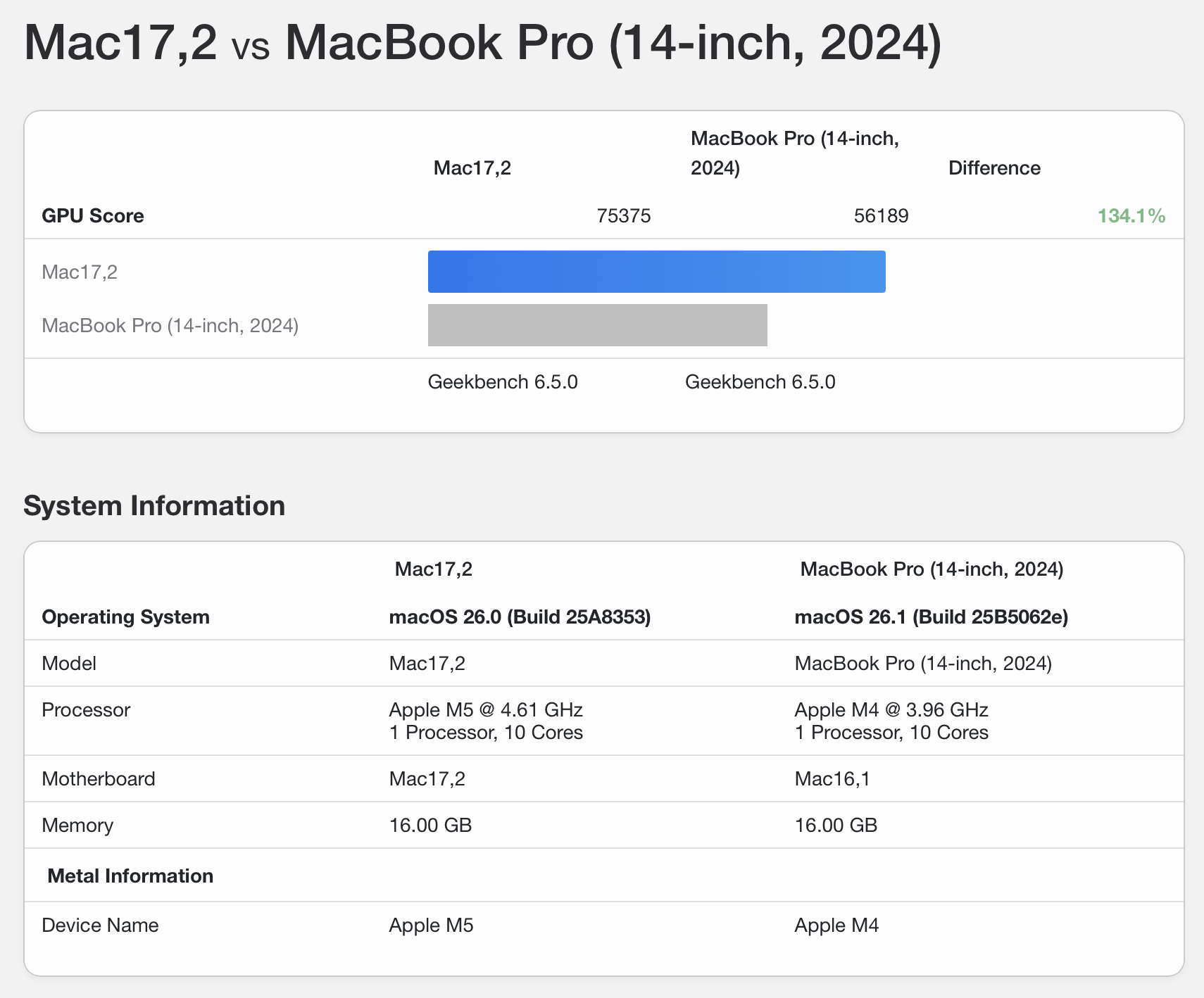 M5 M4 M4 Pro GB6_6