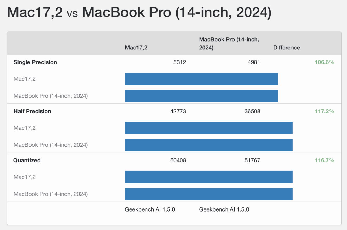 M5 M4 M4 Pro GB6_8_2