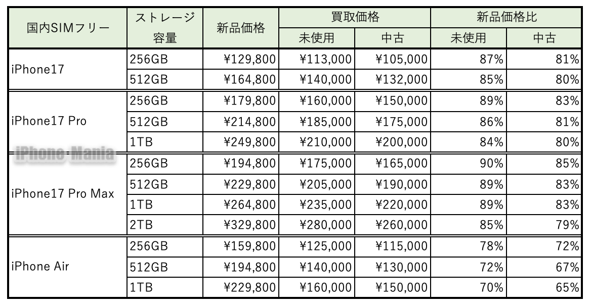 iphone17 air janpara 2