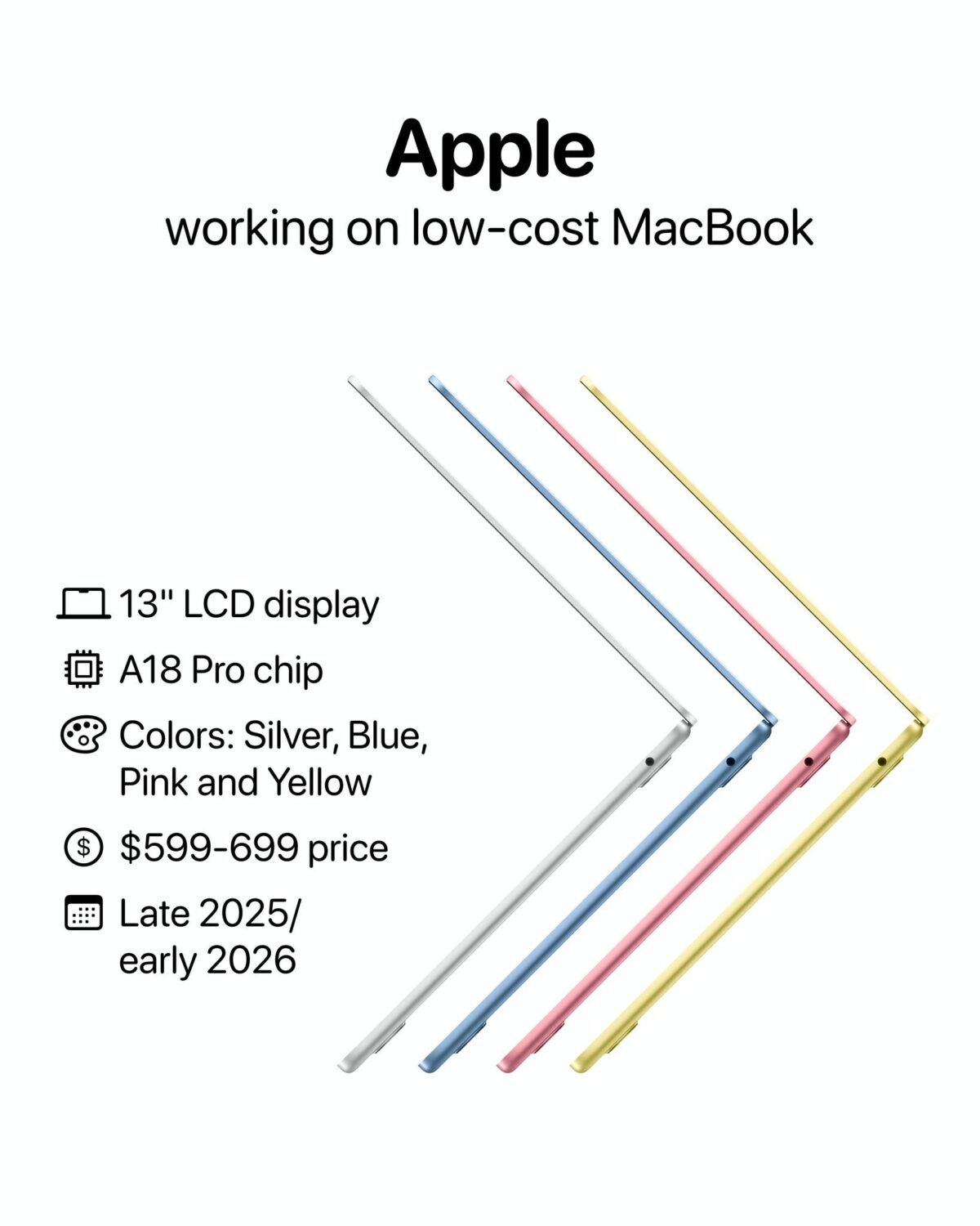 A18 Pro搭載MacBookはWalmart向け599ドルモデルの後継か