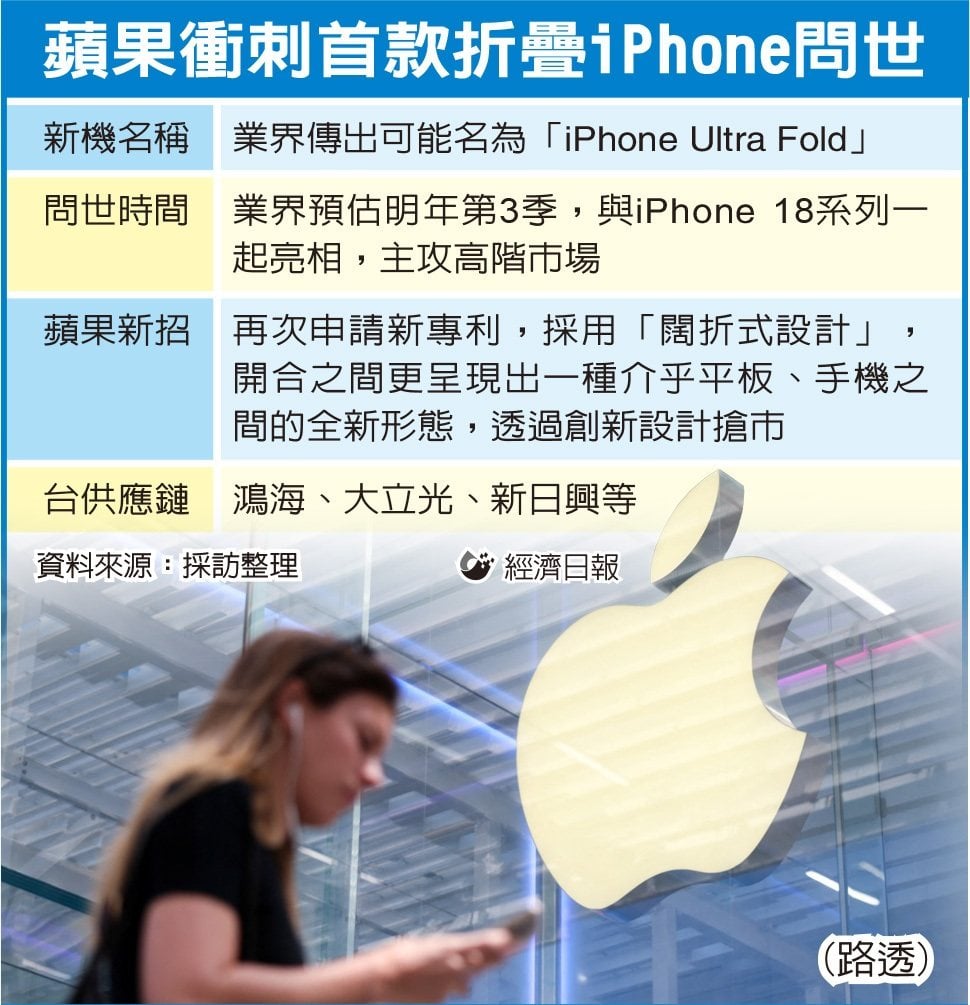 iphone ultra fold udn