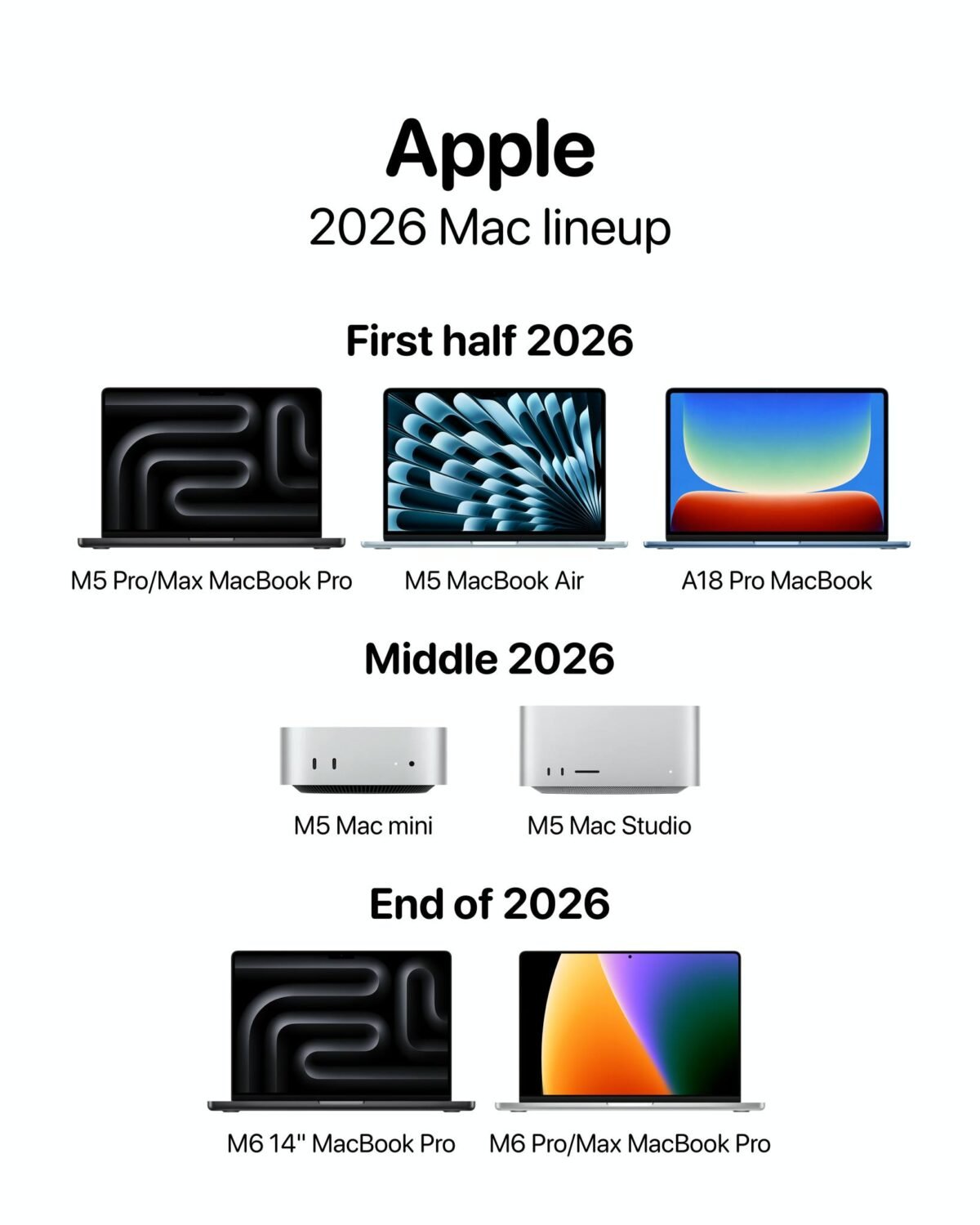 M6 Pro/Max搭載MacBook ProだけがOLEDディスプレイを搭載か