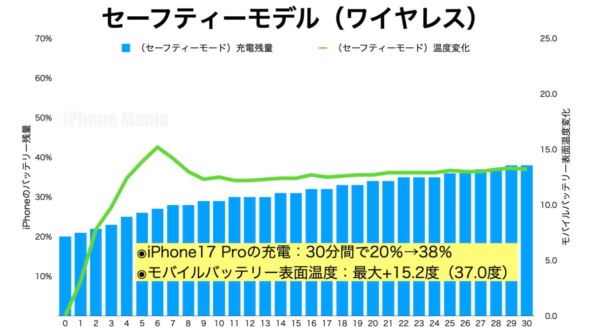 CIO 「SMARTCOBY SLIM 5K（セーフティーモデル））」レビュー