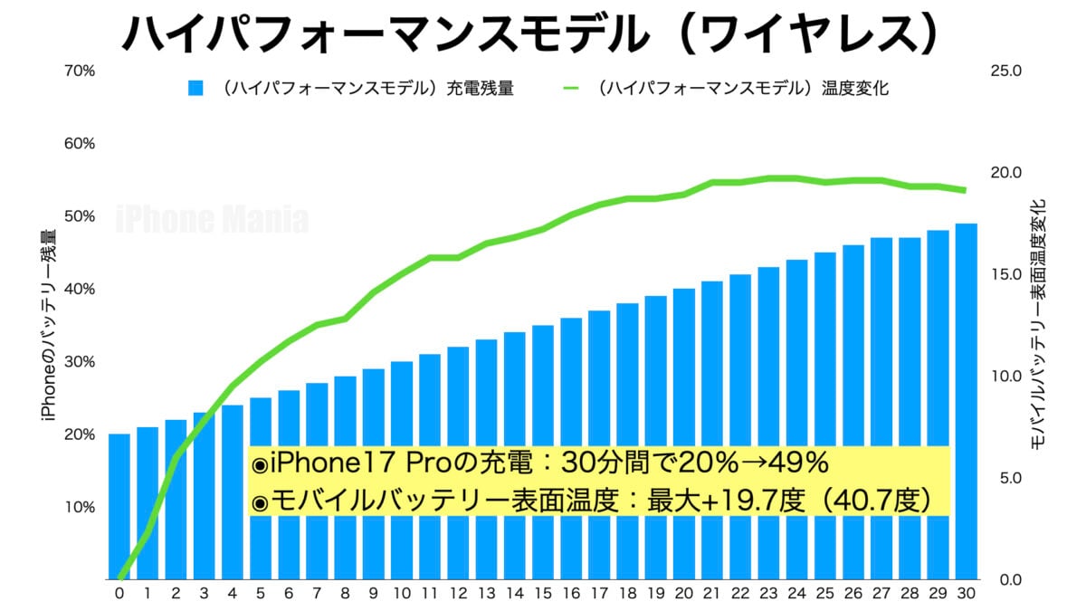 CIO 「SMARTCOBY SLIM 5K（セーフティーモデル））」レビュー