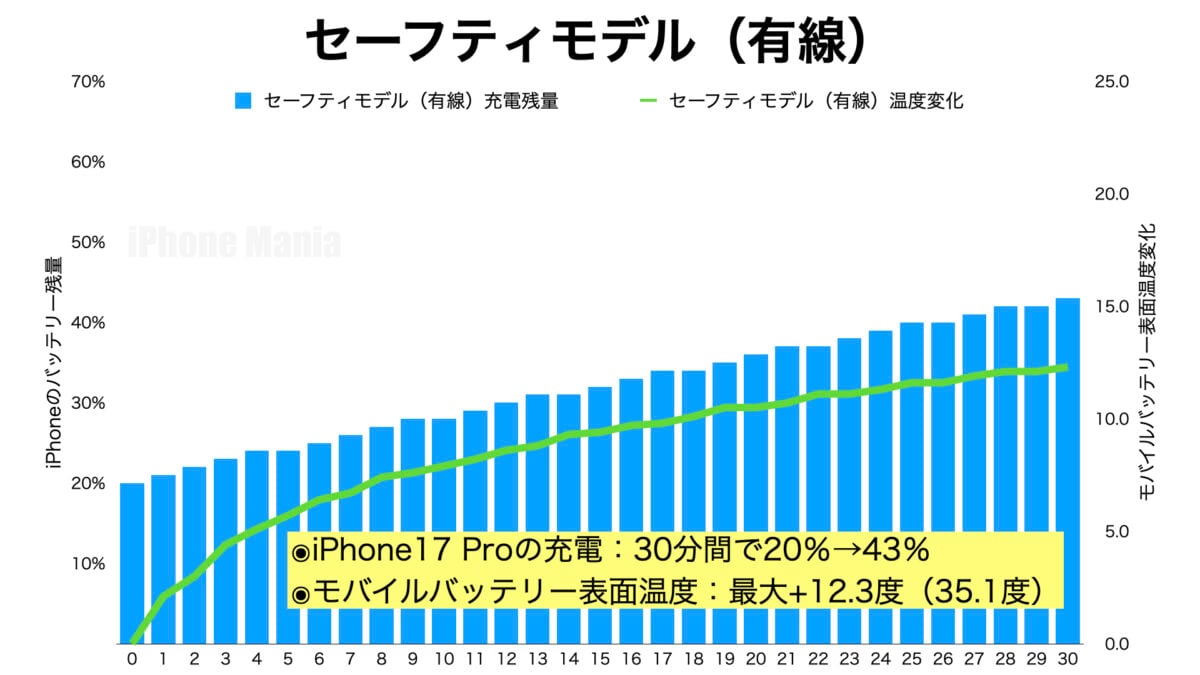 CIO 「SMARTCOBY SLIM 5K（セーフティーモデル））」レビュー