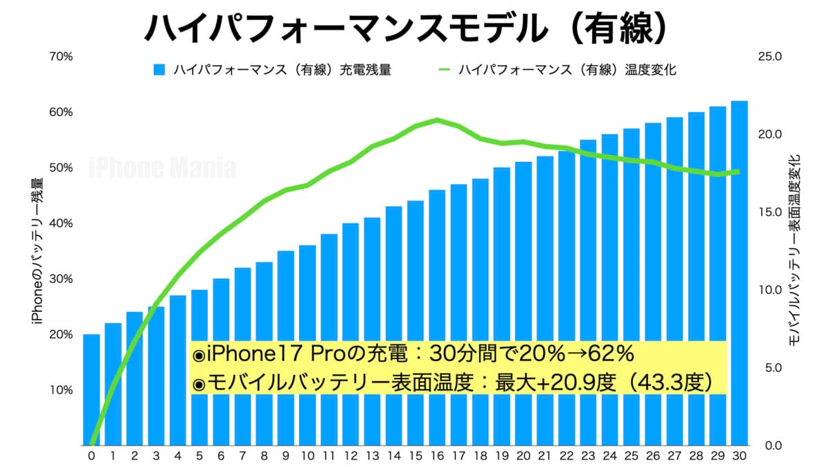CIO 「SMARTCOBY SLIM 5K（セーフティーモデル））」レビュー