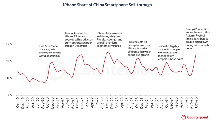 Counterpoint Research 11_3.png