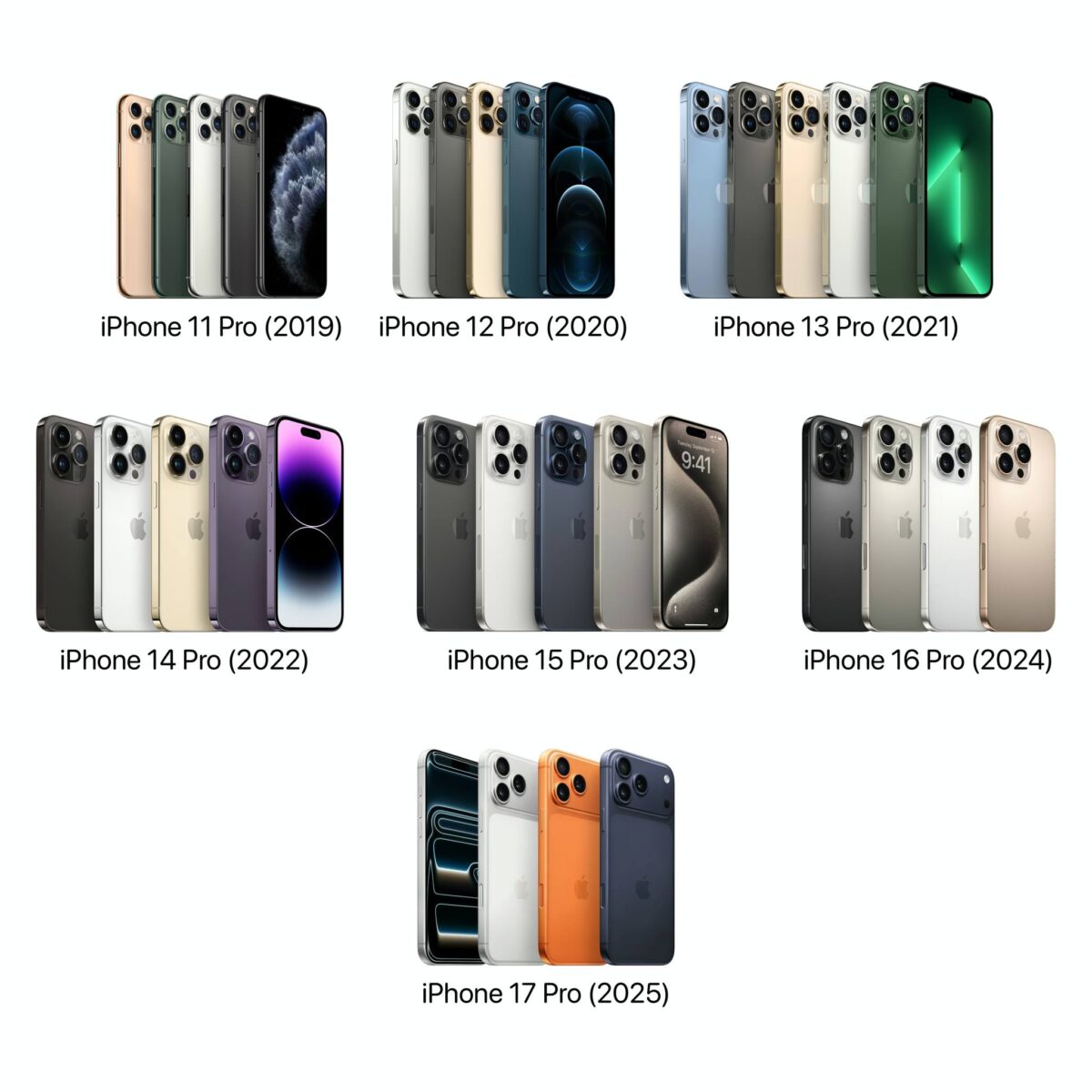 Appleが世界最大のスマホメーカーに〜Samsungを上回り販売台数首位