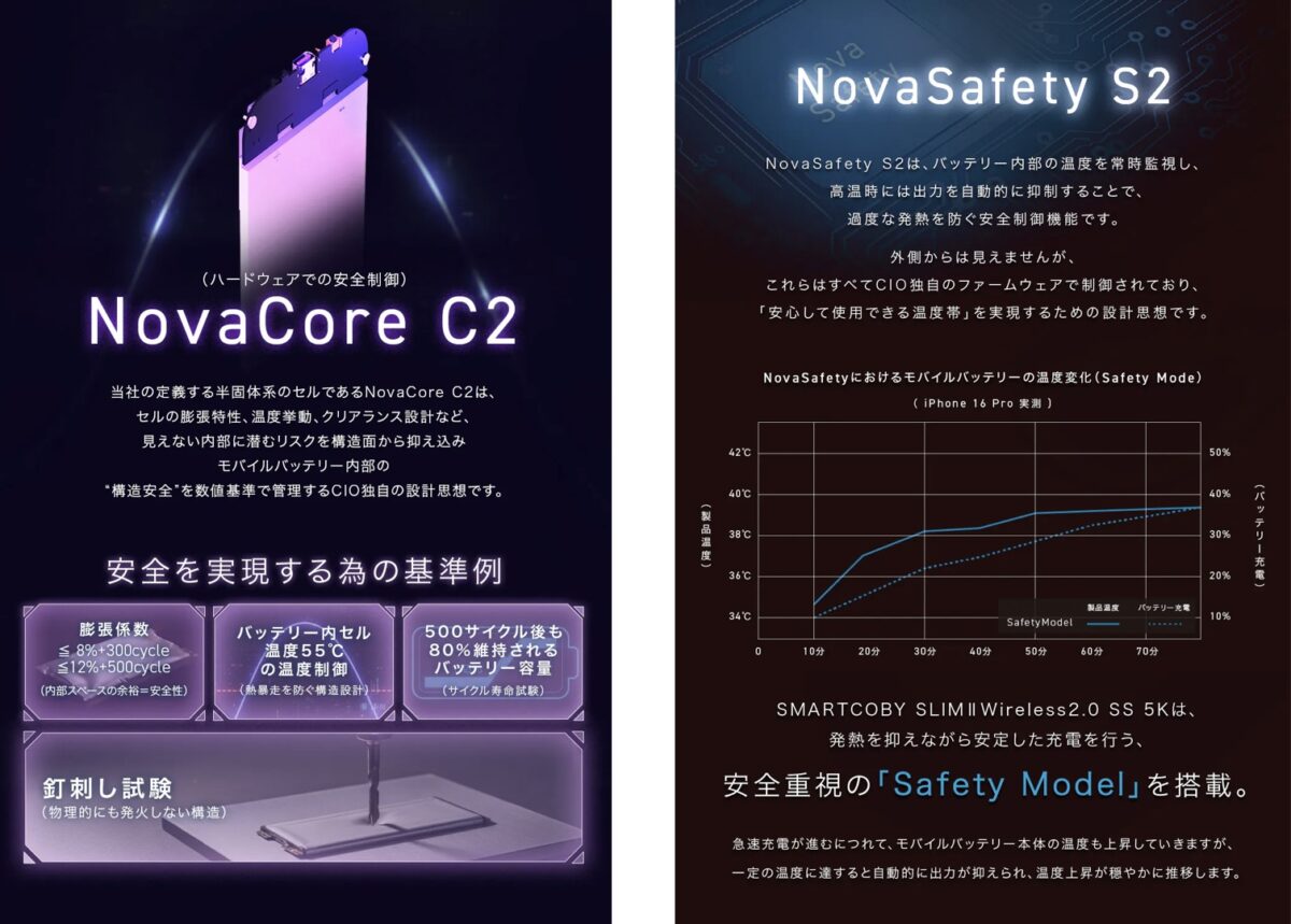 CIO 半固体電池 モバイルバッテリー「SMARTCOBY SLIMⅡ Wireless2.0 SS5K」レビュー