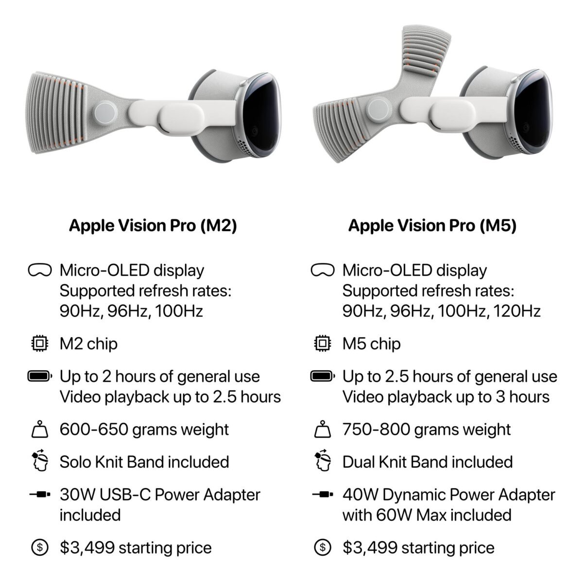 Apple Vision Pro（M5）でも盛り上がらず〜製造とPR活動を大幅縮小か