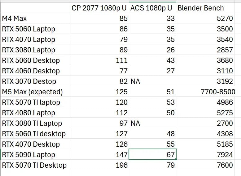 m5 max est gpu benchmark.png