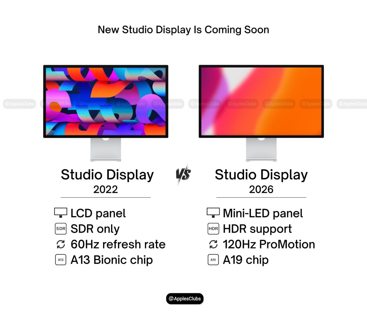 新型Studio DisplayかPro Display XDRが海外認証取得〜発売間近？