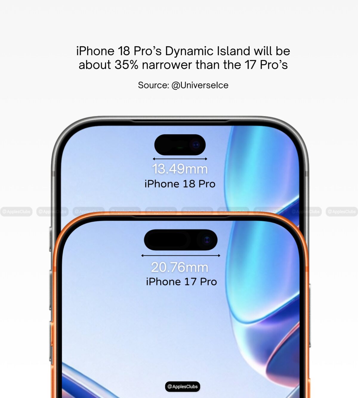 iPhone18 ProのDynamic Islandは13.49mmに？35%縮小か