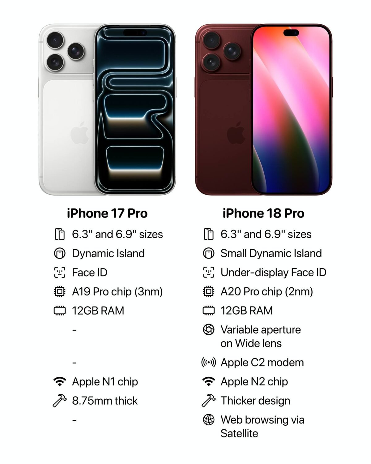 iPhone18 Pro向けDRAM値引き交渉への影響は？サプライヤーが80%値上げ通知